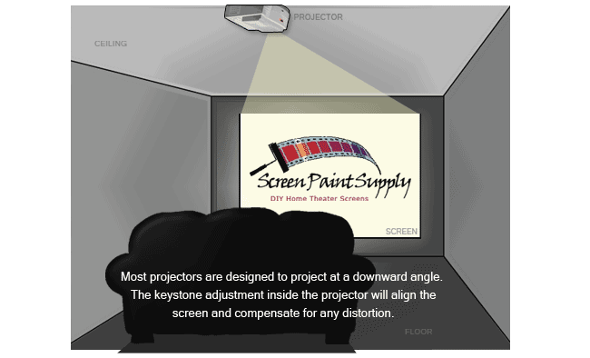 1screenmountandprojectorinstallationinstructions.gif 1screenmountandprojectorinstallationinstructions.gif