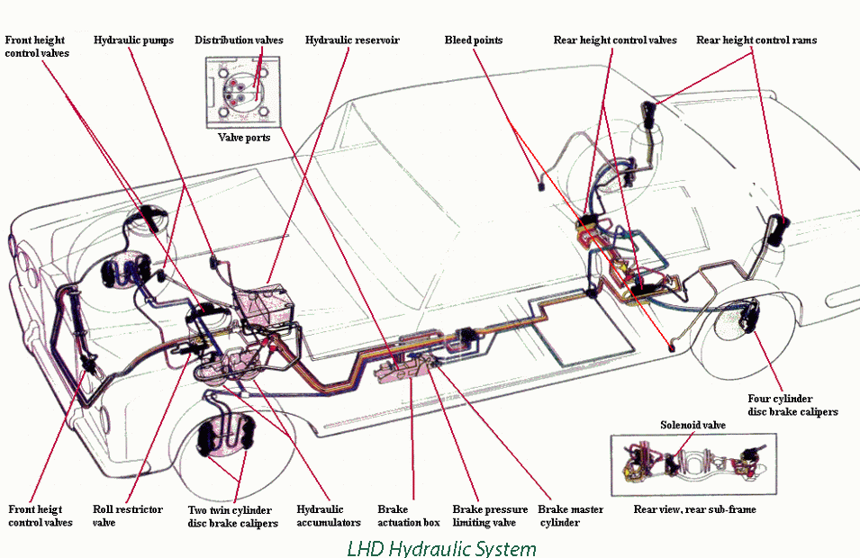 1966-1980 Rolls-Royce & Bentley - Brakes - Replacement Parts, Inc.