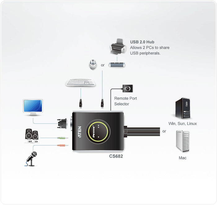 CS72D Aten 2-Port USB DVI KVM Switch