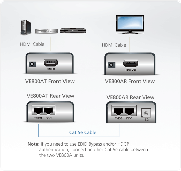 ATEN ビデオ延長器 HDMI   IRコントロール対応 VE810 - 1