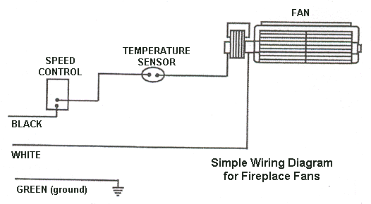 Fireplace Blower for Regency National Gas