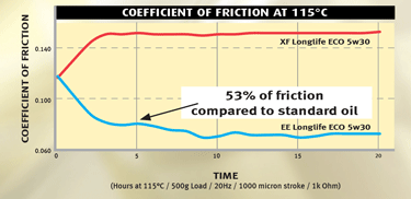 ee-ll-charts.gif ee-ll-charts.gif
